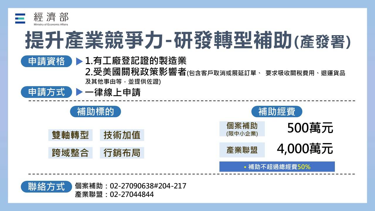 經濟部公告「因應美國關稅我國出口供應鏈支持方案」各方案之圖文懶人包，敬請各位會員先進參酌與使用~