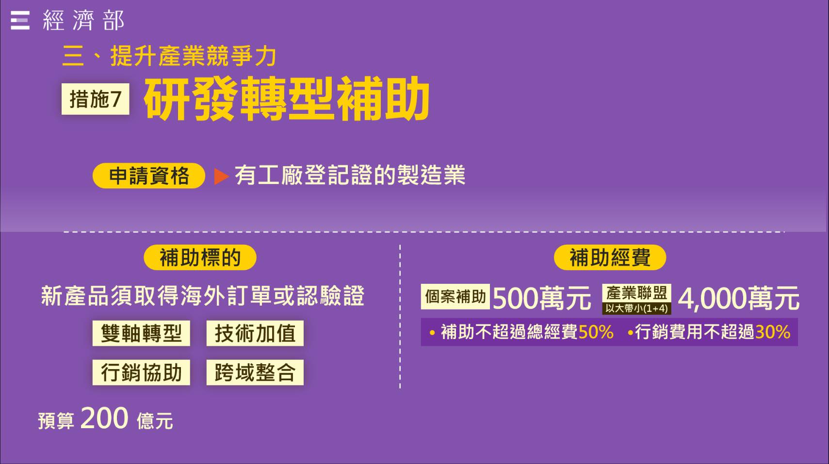 經濟部公告「因應美國關稅我國出口供應鏈支持方案」各方案之圖文懶人包，敬請各位會員先進參酌與使用~